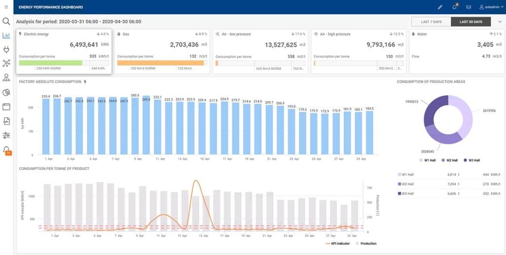 energy performance dashboard