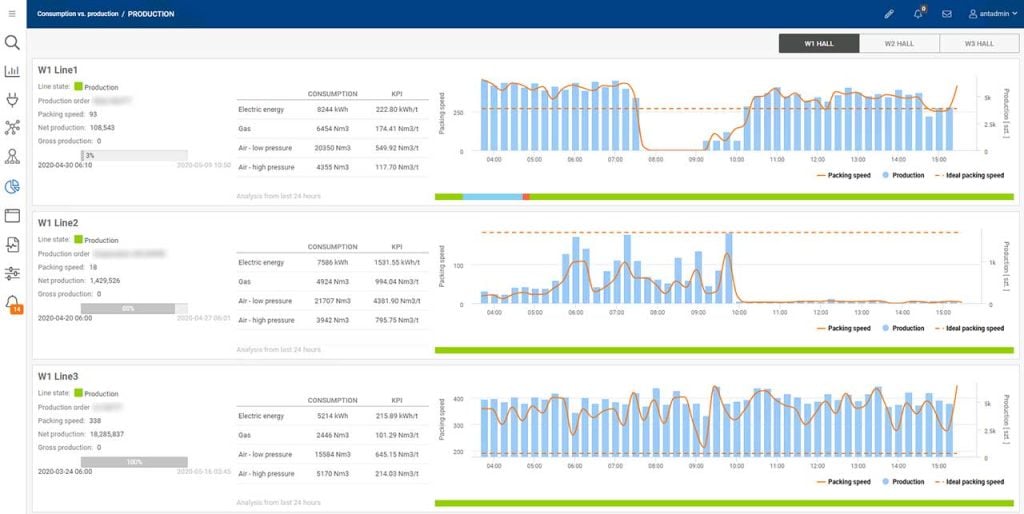 utilities vs production 1
