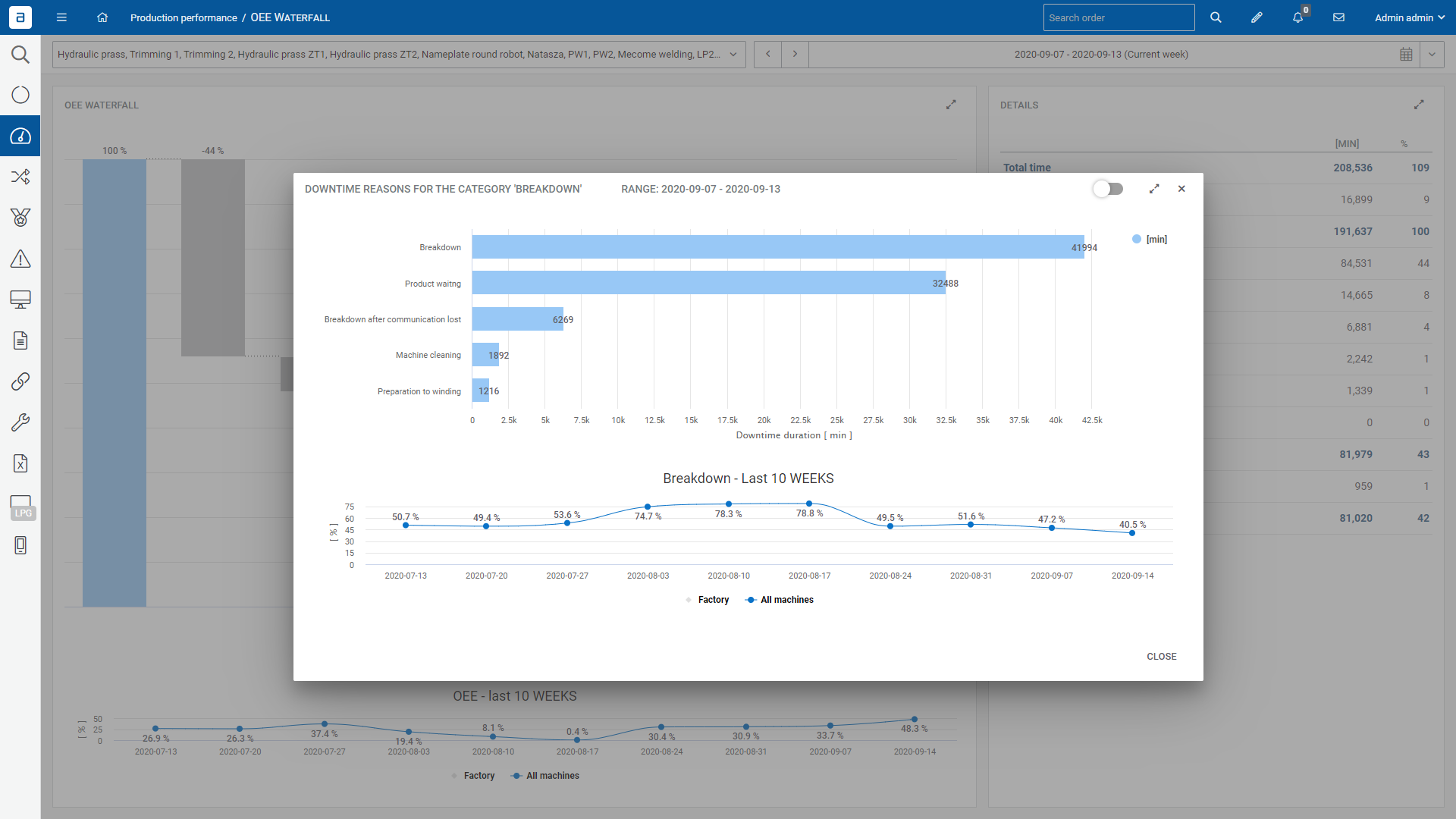 How to calculate oee Pareto chart