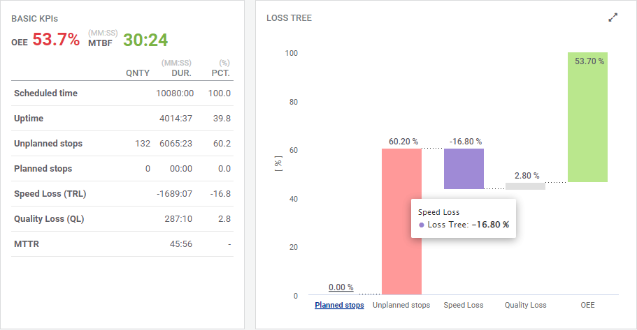oee check dashboard