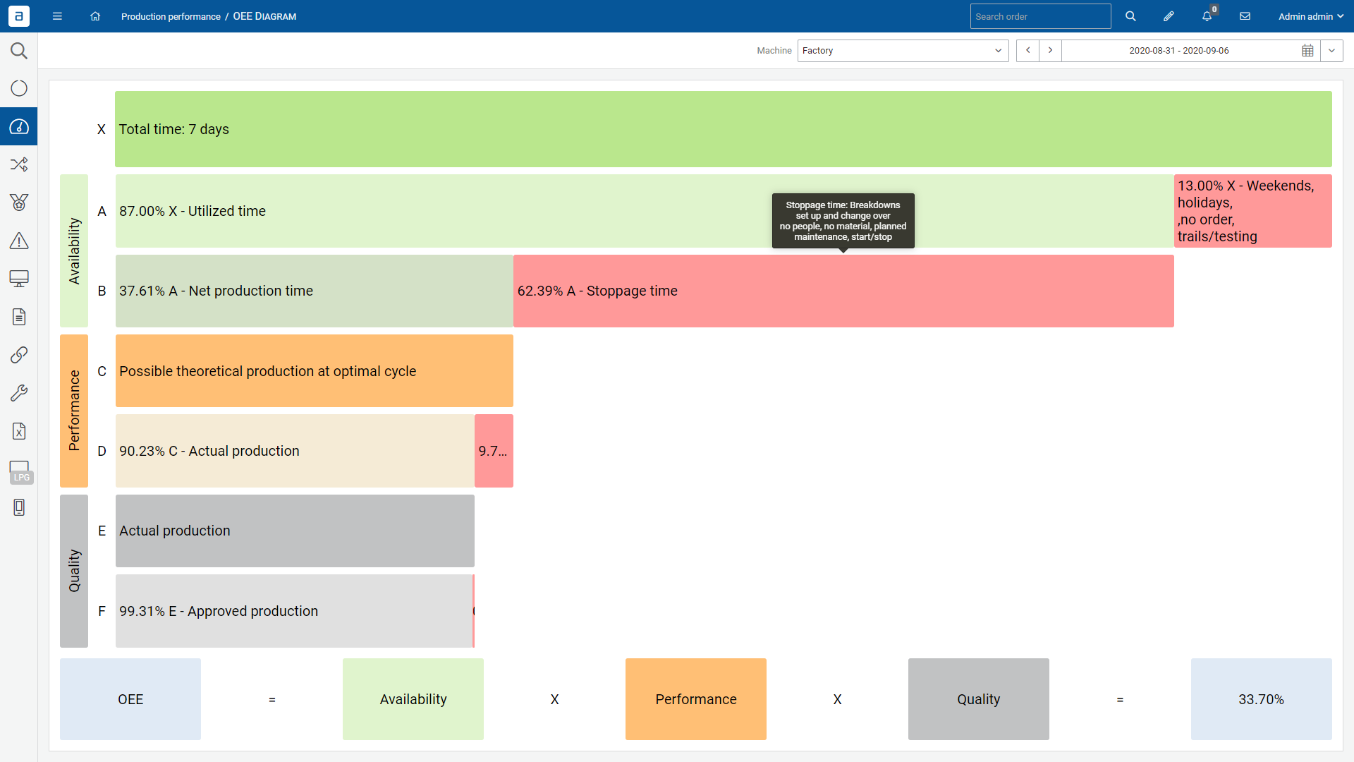 oee dashboard in the system