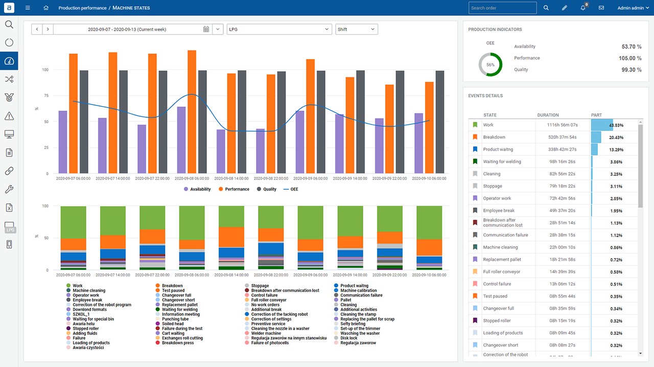 dashboards reports