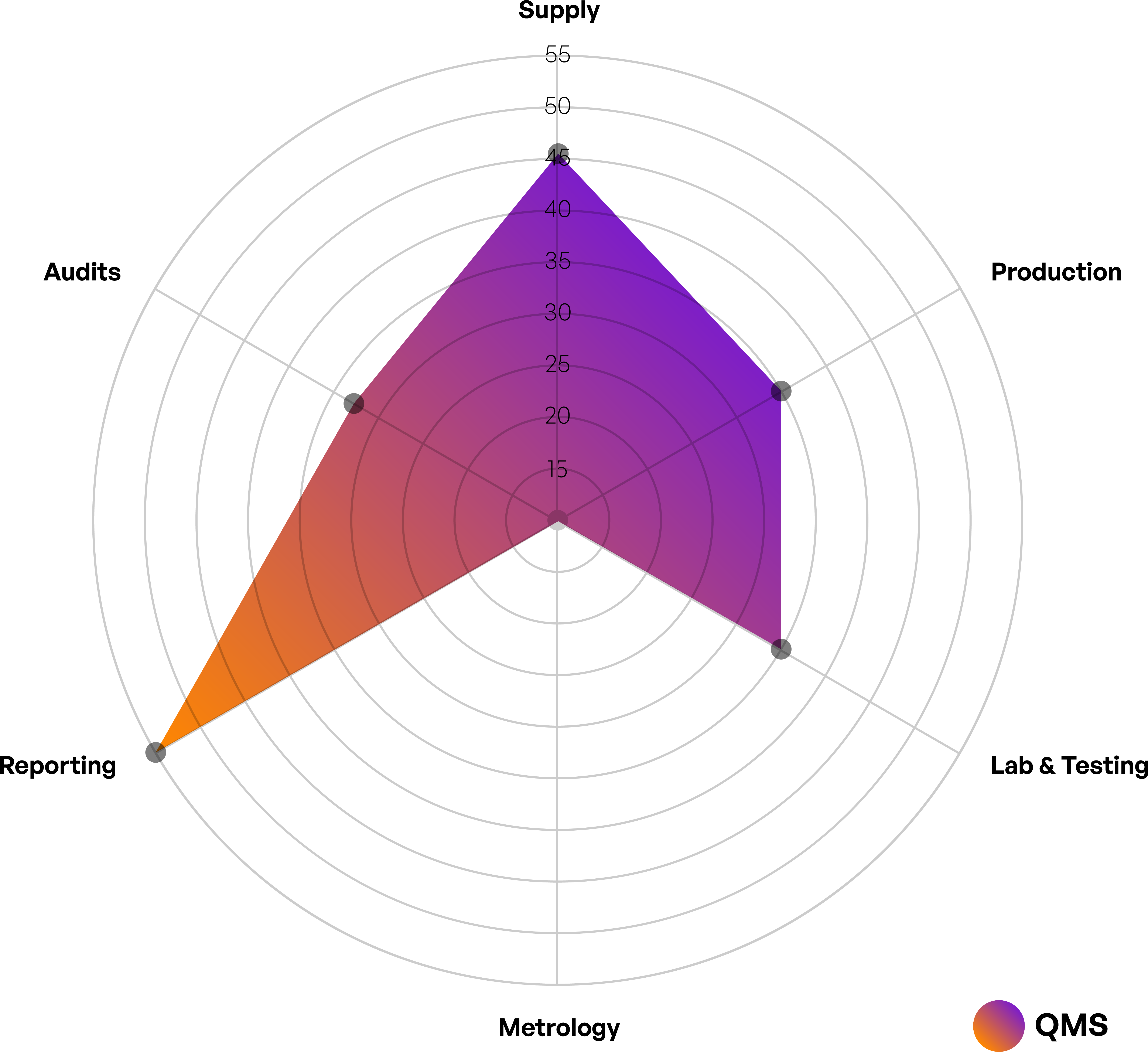 QMS-graph-radar-01