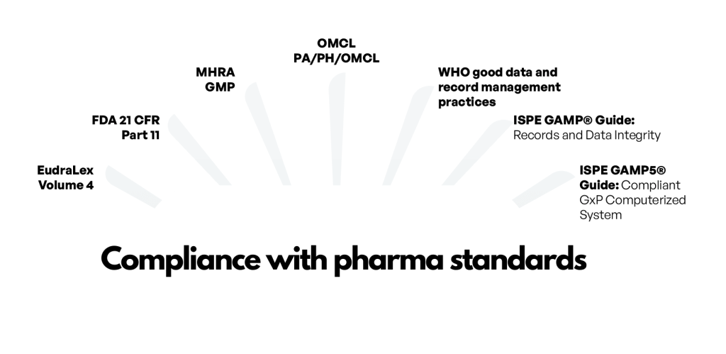 infographic standards compliance