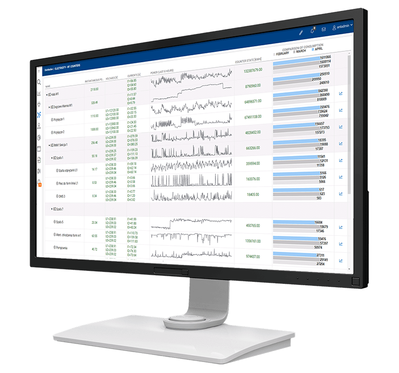 EMS ESG dashboard mockup
