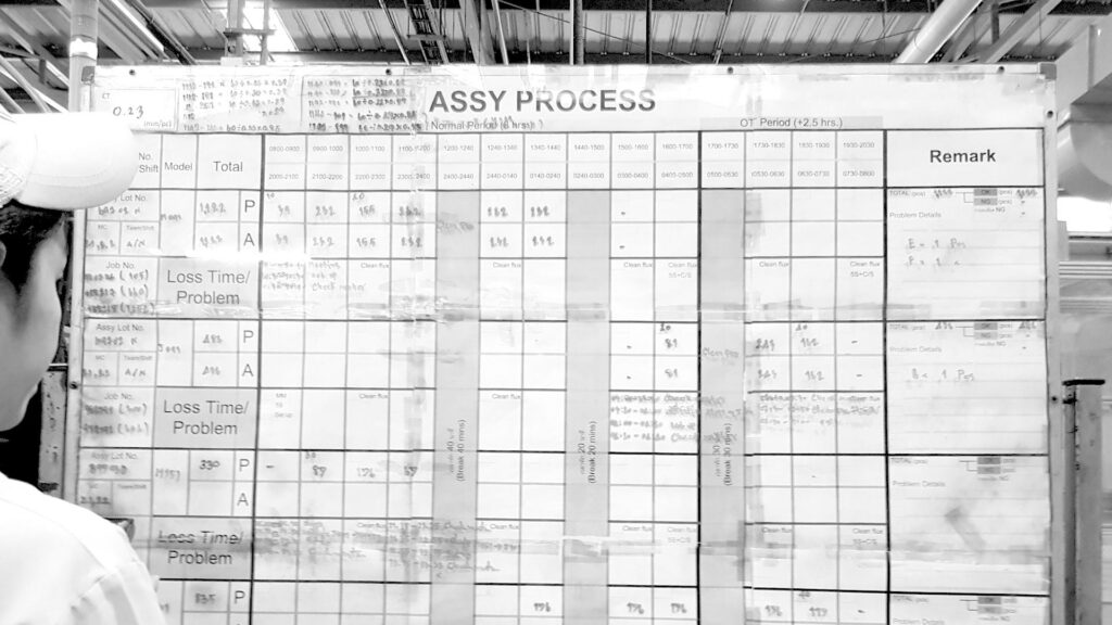Challenges in Production Planning 2025 gs