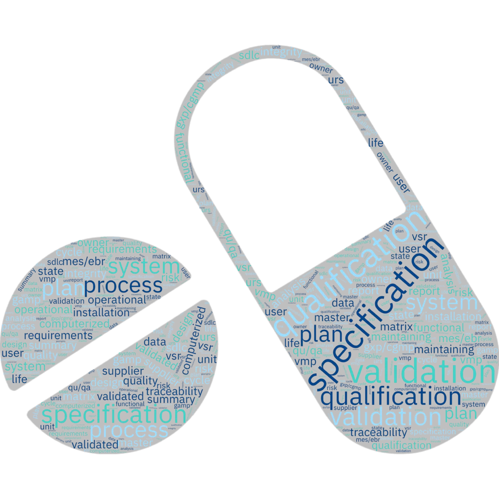 wordcloud