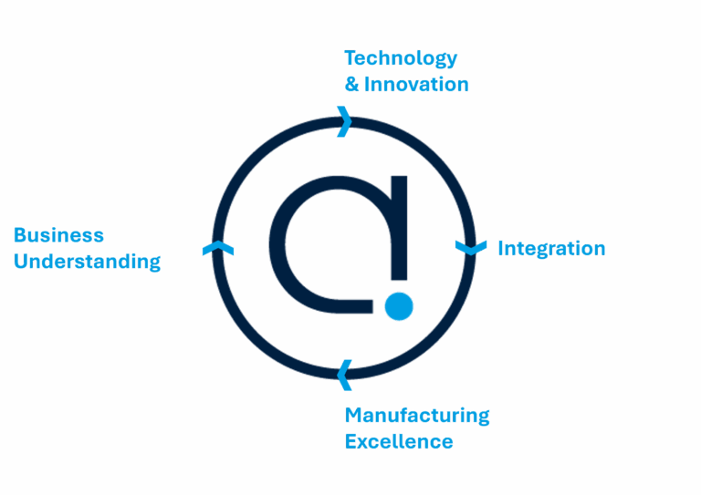proven framework 1