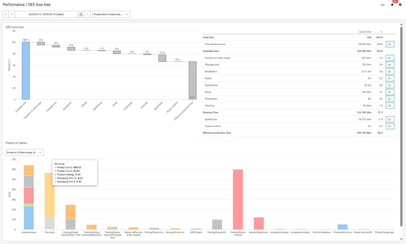 OEE Analysis