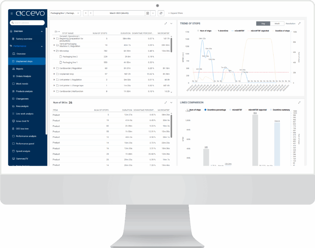 Data acquisition performance stops