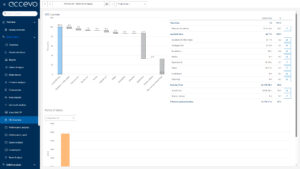 Overview OEE loss tree