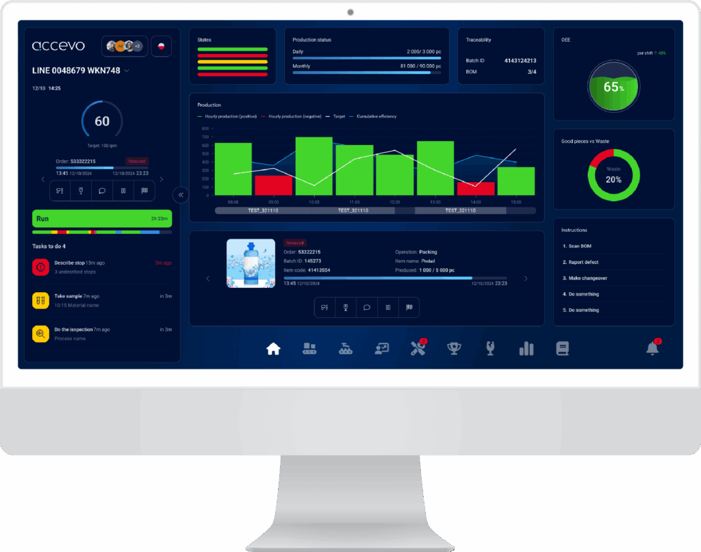 dashboards reports operator panel