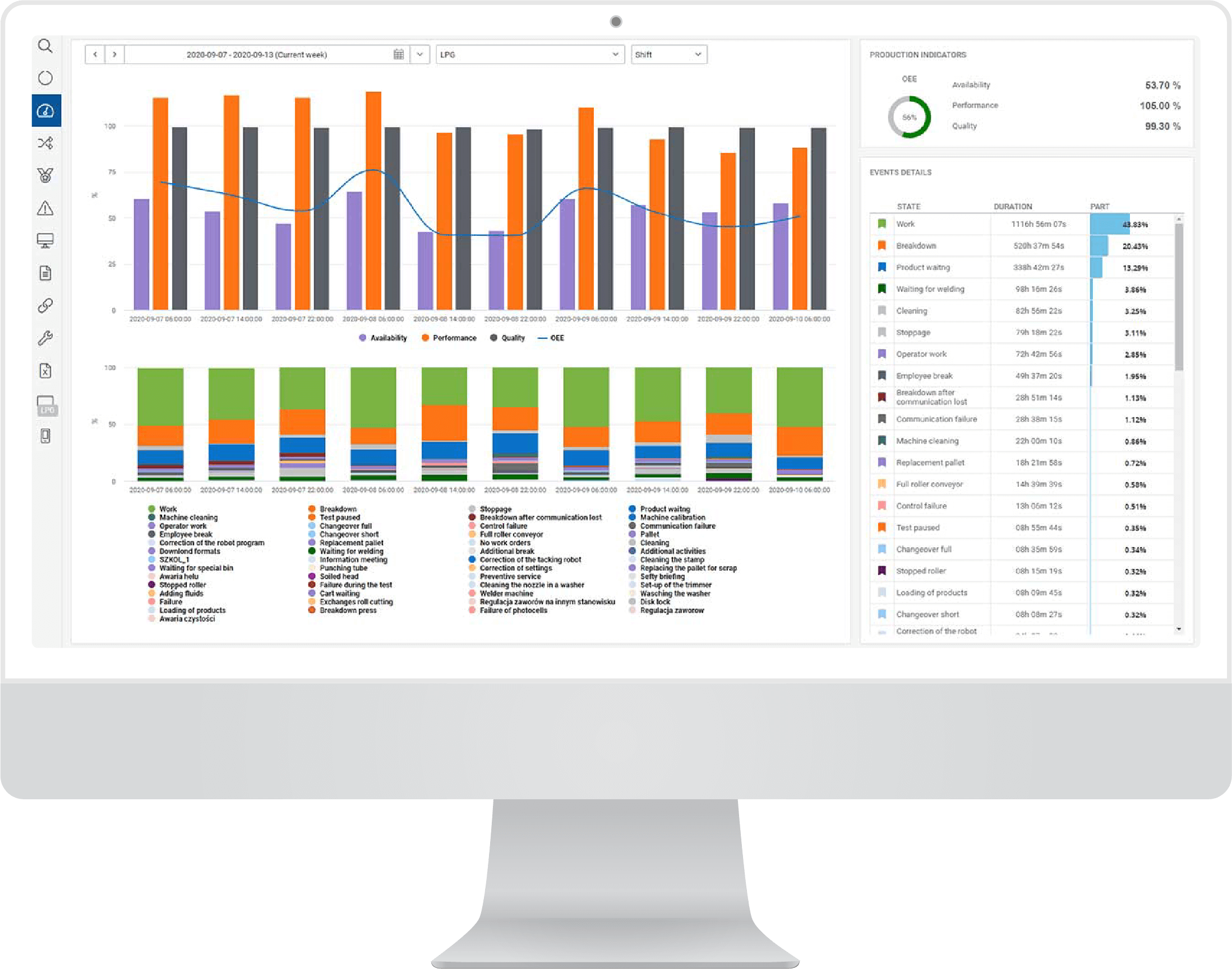 manufacturing analytics