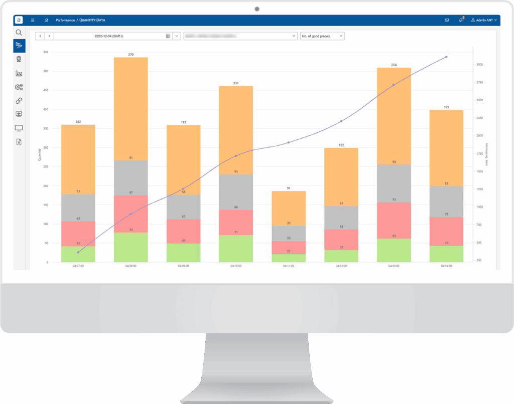 production monitoring