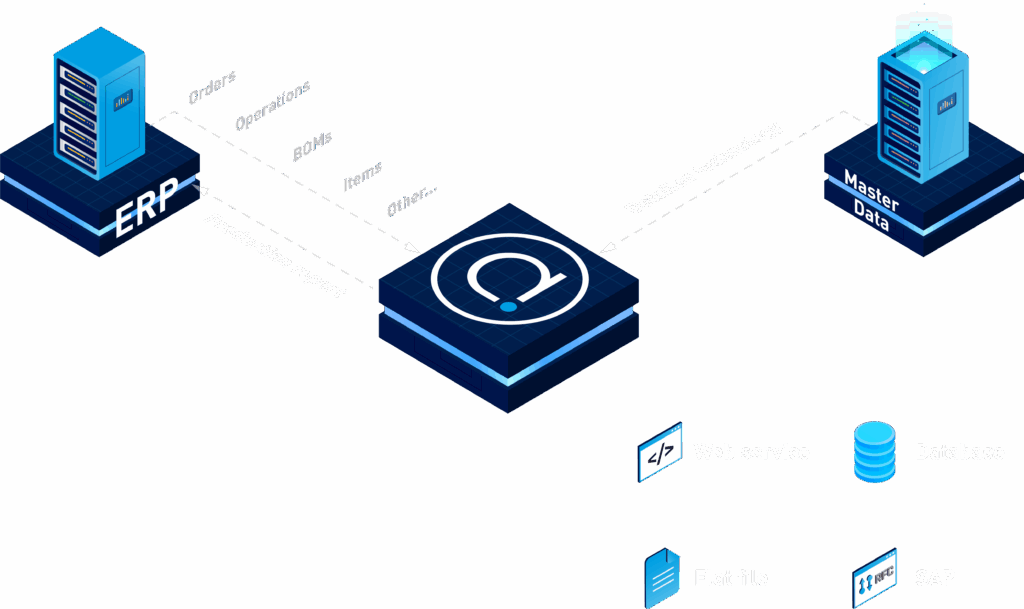 ERP integration light
