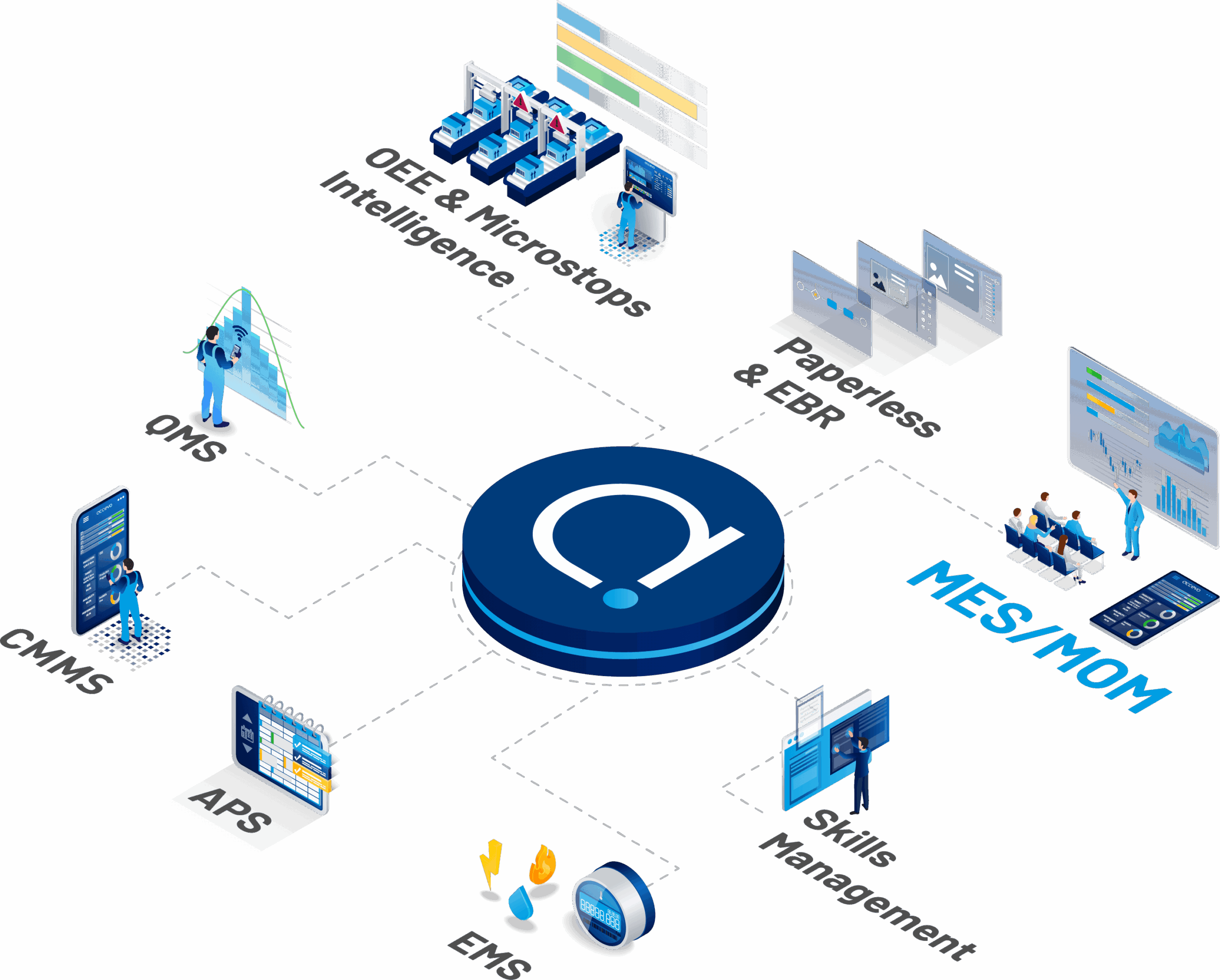 accevo smart factory dark compressed scaled