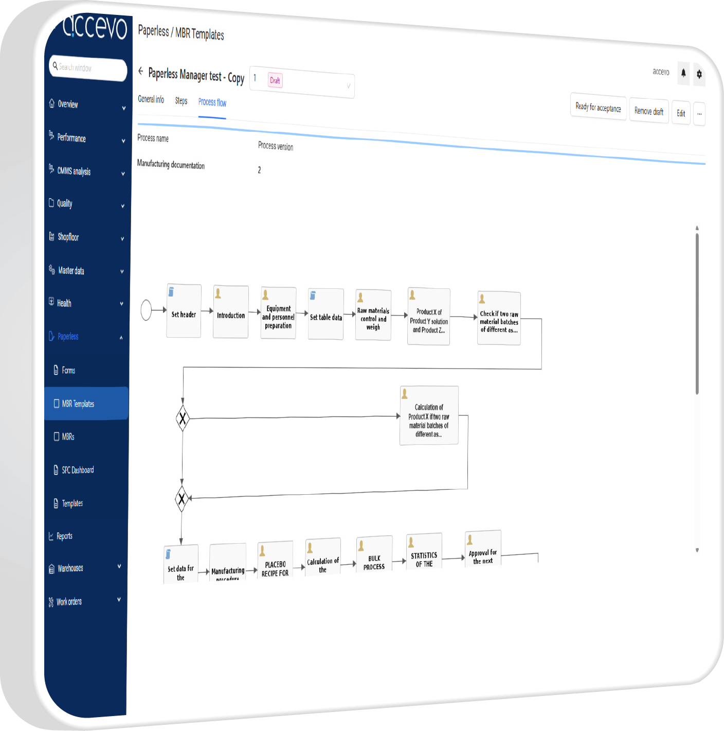 paperless ebr mbr